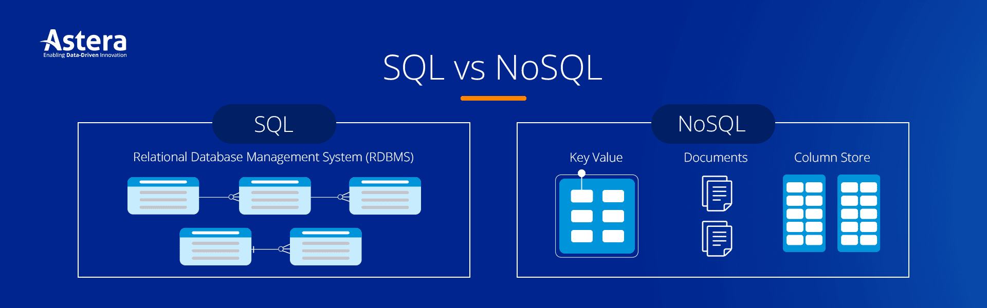 SQL vs NoSQL