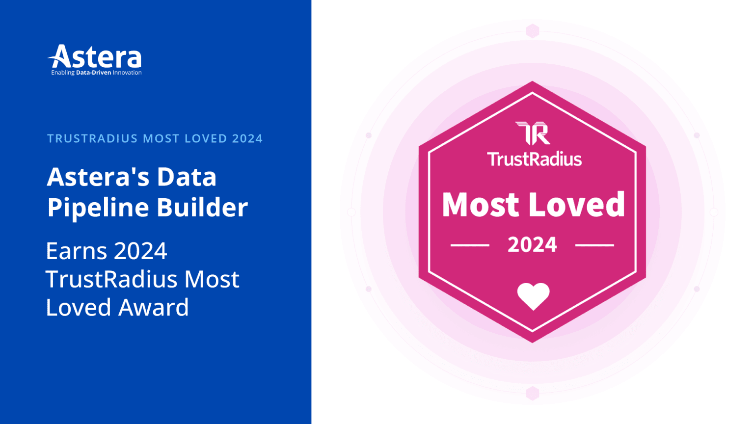 Astera's Data Pipeline Wins 2024 Most Loved Award