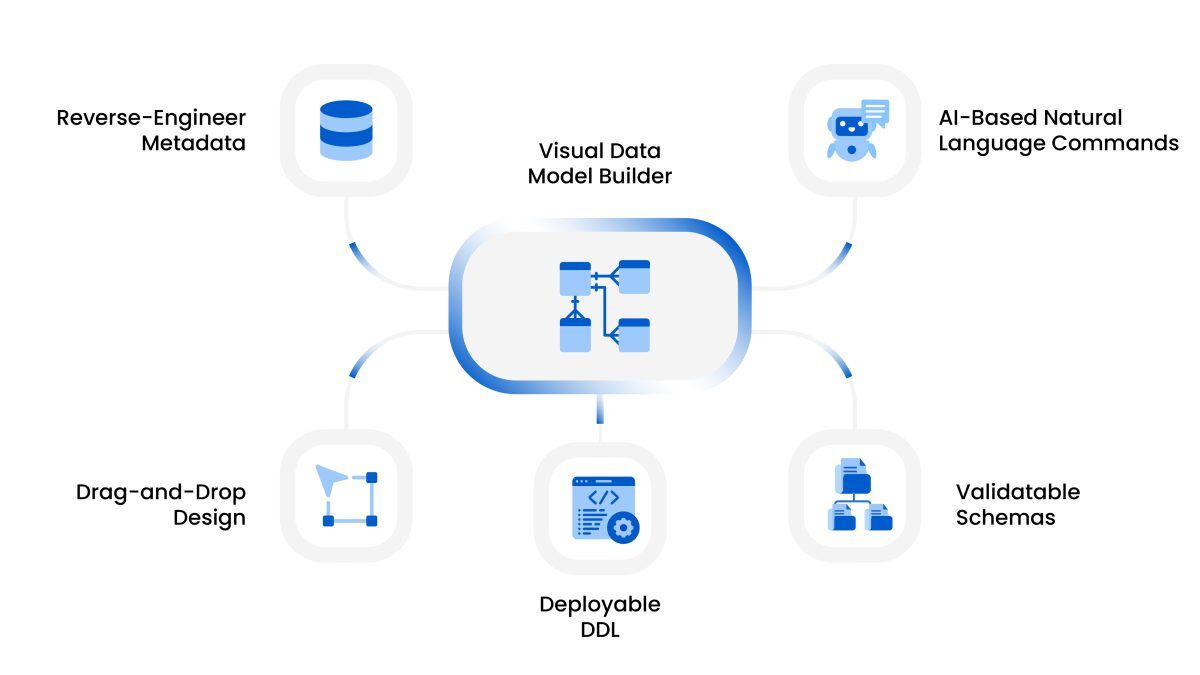 What is Data Modeling? | Astera Blog